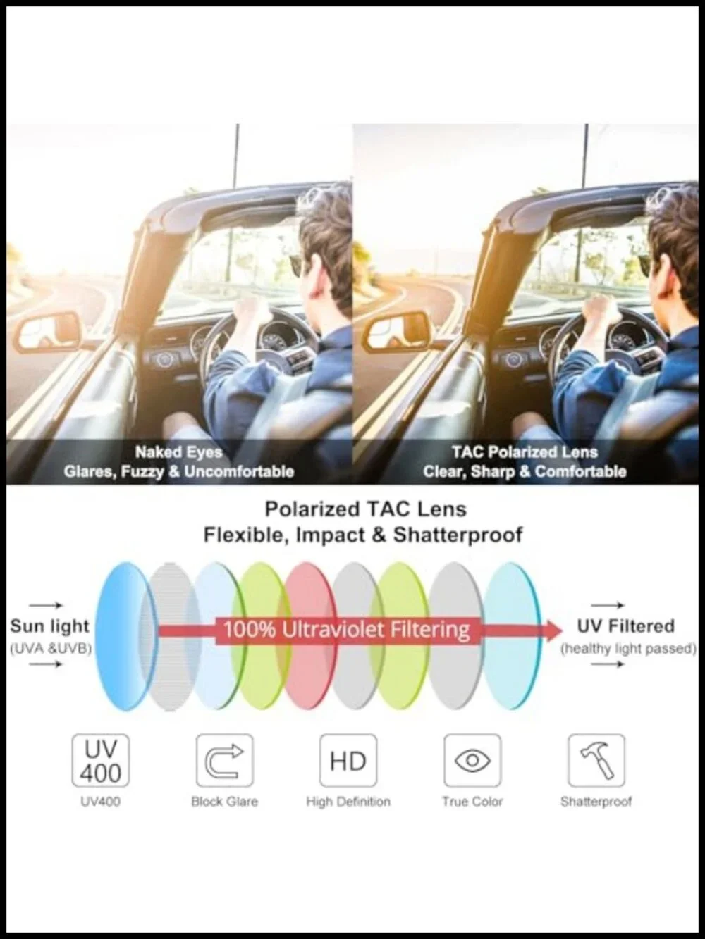 Polarized Wrap-Around Fit Over Sunglasses w/Side Shields, UV Protection,